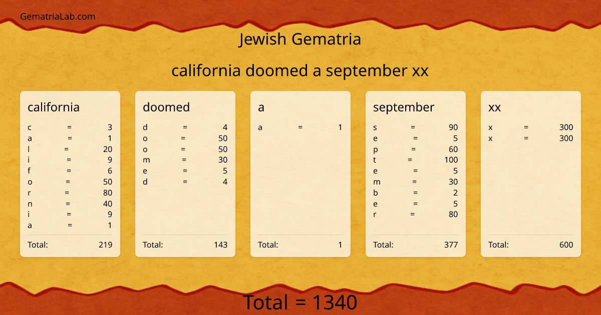california doomed a september xx in jewish Gematria